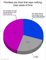 Pointless pie chart.jpg