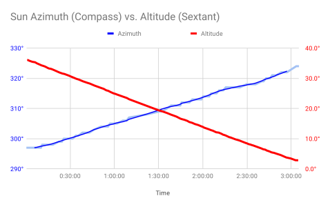 sunset_chart-overlay.png