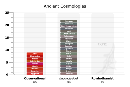 cosmologies-parsed.png