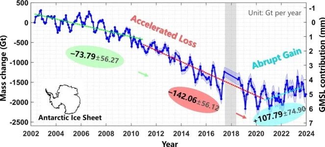 aFrom-Accelerated-Loss-to-Surprising-Gain-1200x543.webp