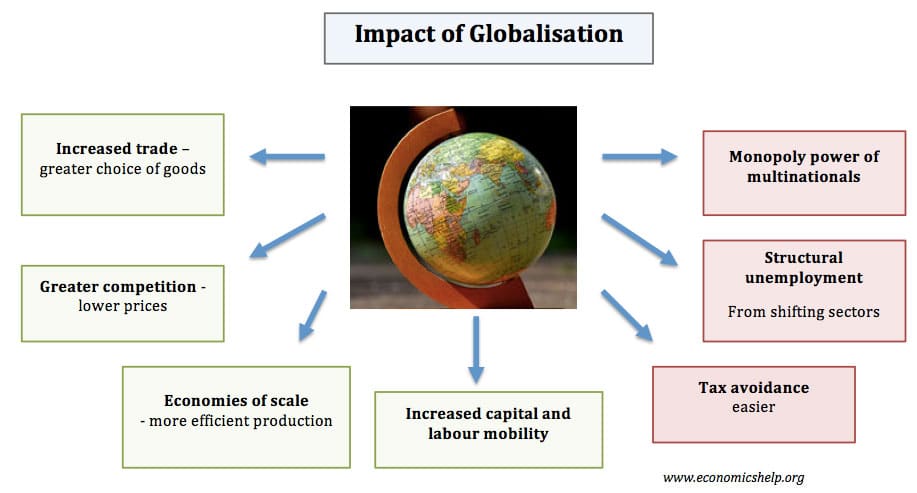 www.economicshelp.org